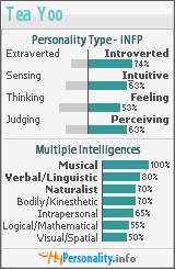 Click to view my Personality Profile page