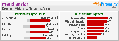 Click to view my Personality Profile page