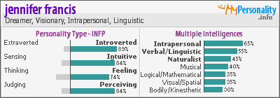Click to view my Personality Profile page