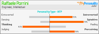 Click to view my Personality Profile page