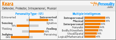 Click to view my Personality Profile page