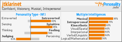 Click to view my Personality Profile page