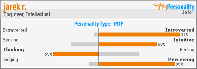 Click to view my Personality Profile page