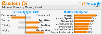 Click to view my Personality Profile page