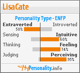 Click to view my Personality Profile page