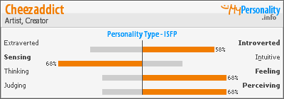 Click to view my Personality Profile page