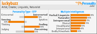 Click to view my Personality Profile page