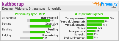 Click to view my Personality Profile page
