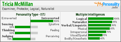 Click to view my Personality Profile page