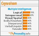 Click to view my Personality Profile page