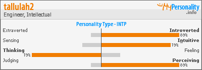 Click to view my Personality Profile page