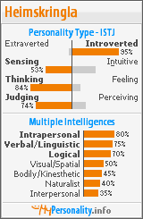 Click to view my Personality Profile page