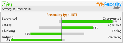 Click to view my Personality Profile page