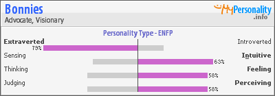 Click to view my Personality Profile page