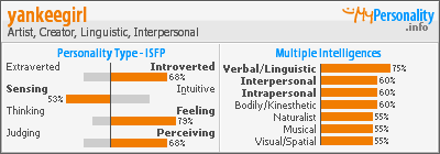 Click to view my Personality Profile page