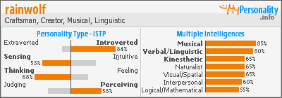 Click to view my Personality Profile page