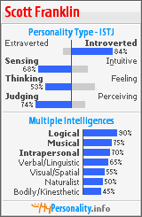 Click to view my Personality Profile page