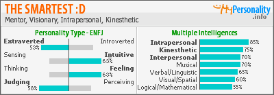 Click to view my Personality Profile page