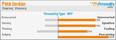 Click to view my Personality Profile page