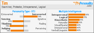 Click to view my Personality Profile page