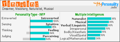 Click to view my Personality Profile page