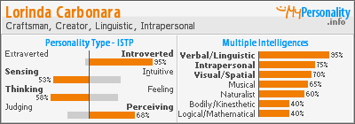 Click to view my Personality Profile page