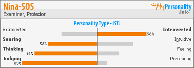 Click to view my Personality Profile page