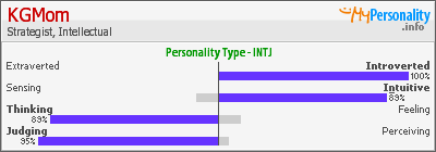 Click to view my Personality Profile page