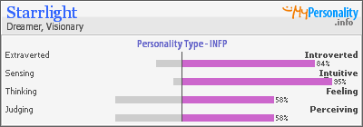 Click to view my Personality Profile page