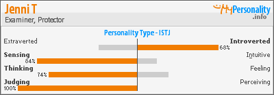 Click to view my Personality Profile page