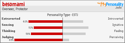 Click to view my Personality Profile page