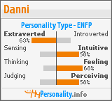 Click to view my Personality Profile page