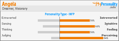 Click to view my Personality Profile page