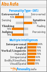 Click to view my Personality Profile page