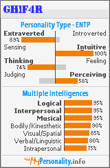 Click to view my Personality Profile page