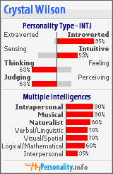 Click to view my Personality Profile page