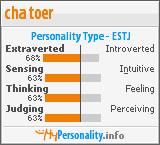 Click to view my Personality Profile page