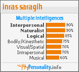 Click to view my Personality Profile page