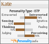 Click to view my Personality Profile page