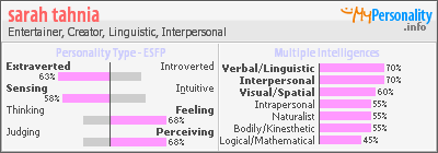 Click to view my Personality Profile page