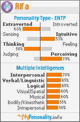 Click to view my Personality Profile page
