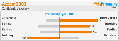 Click to view my Personality Profile page