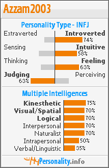 Click to view my Personality Profile page