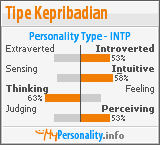Click to view my Personality Profile page