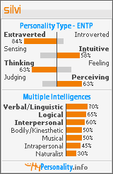 Click to view my Personality Profile page