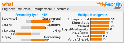 Click to view my Personality Profile page