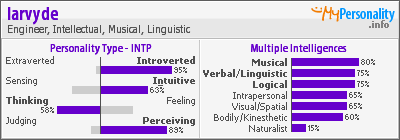 INTP