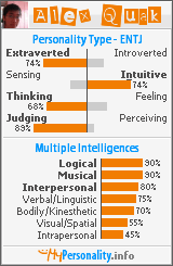 Click to view my Personality Profile page