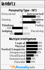 Click to view my Personality Profile page