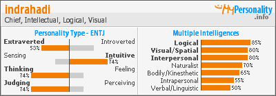 Click to view my Personality Profile page